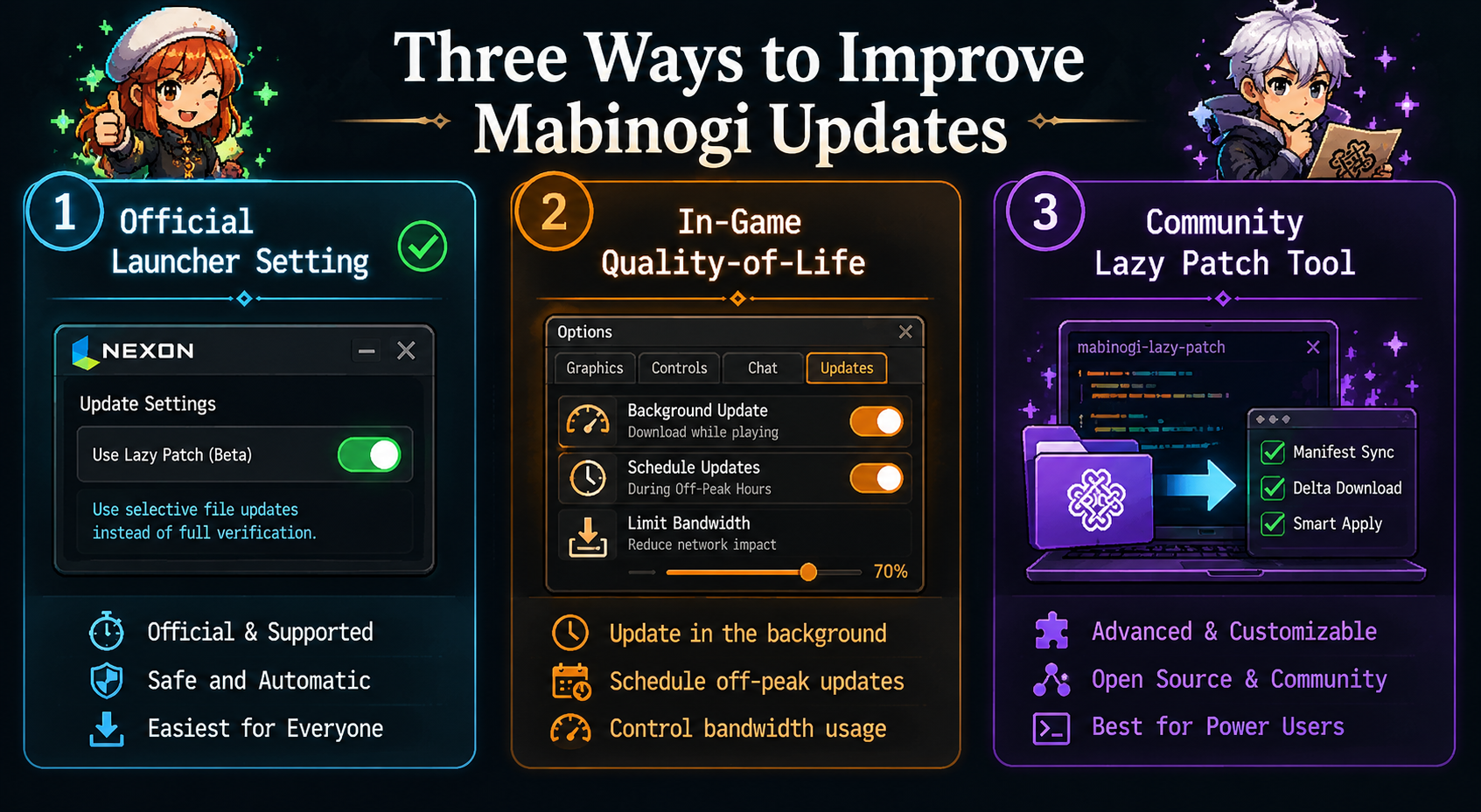Three definitions of mabinogi lazy patch official launcher setting, in-game quality-of-life updates, and third-party defunct tools