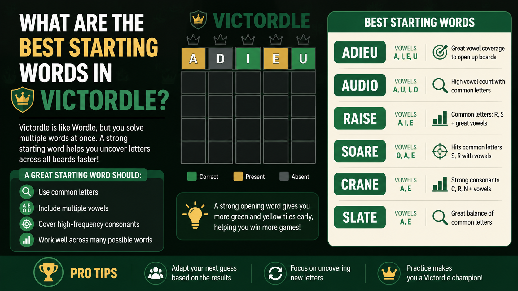 What Are the Best Starting Words in Victordle